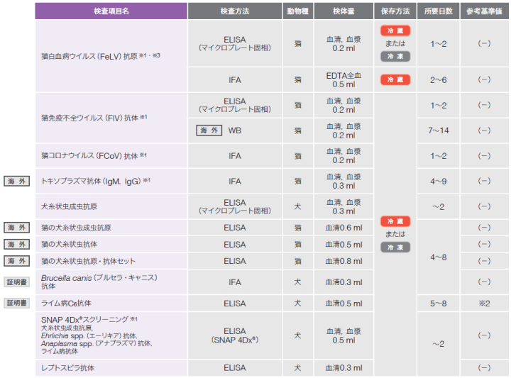 アイデックス 検査サービス ご利用ガイド – IDEXX Japan お客様専用サイト